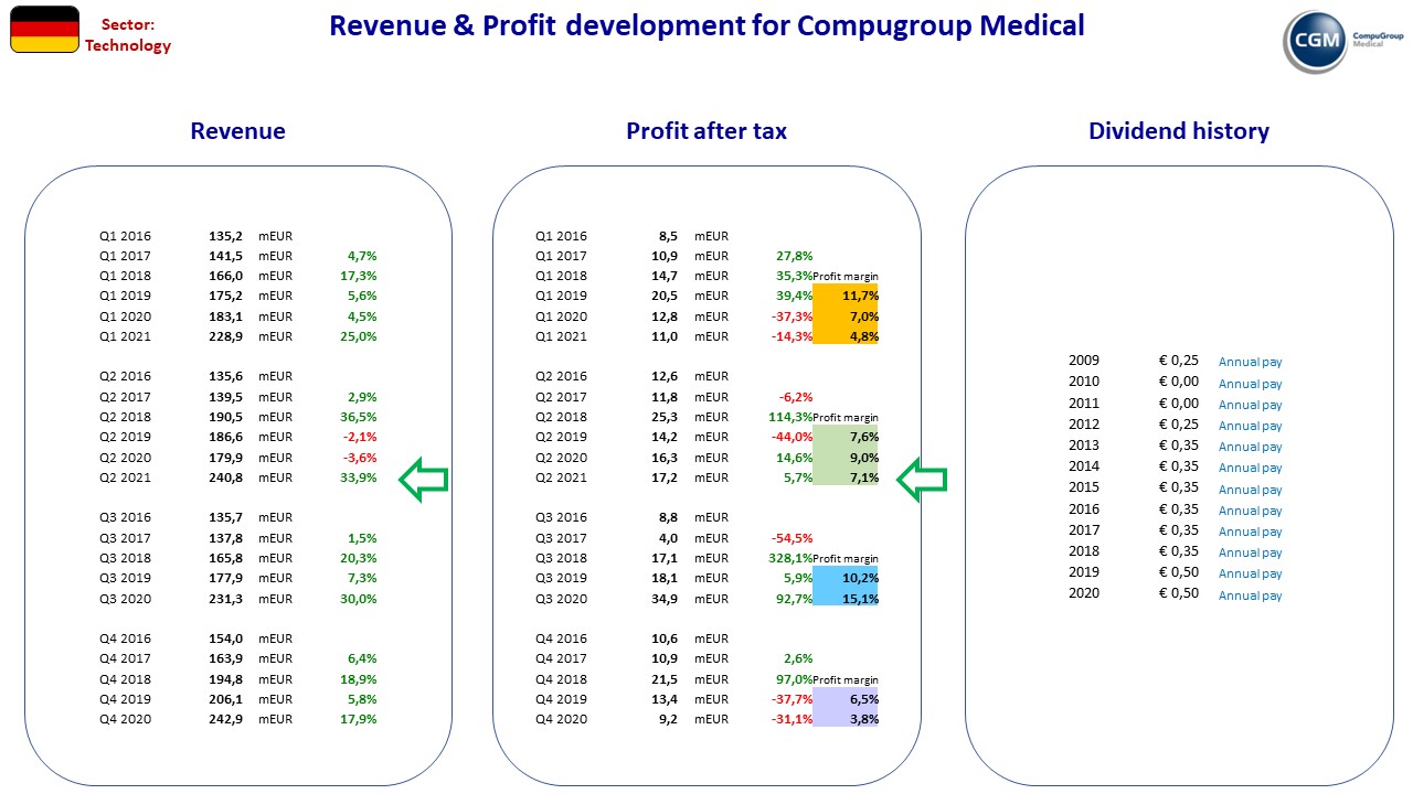 95752_FA_GE_CompugroupMedical.jpg