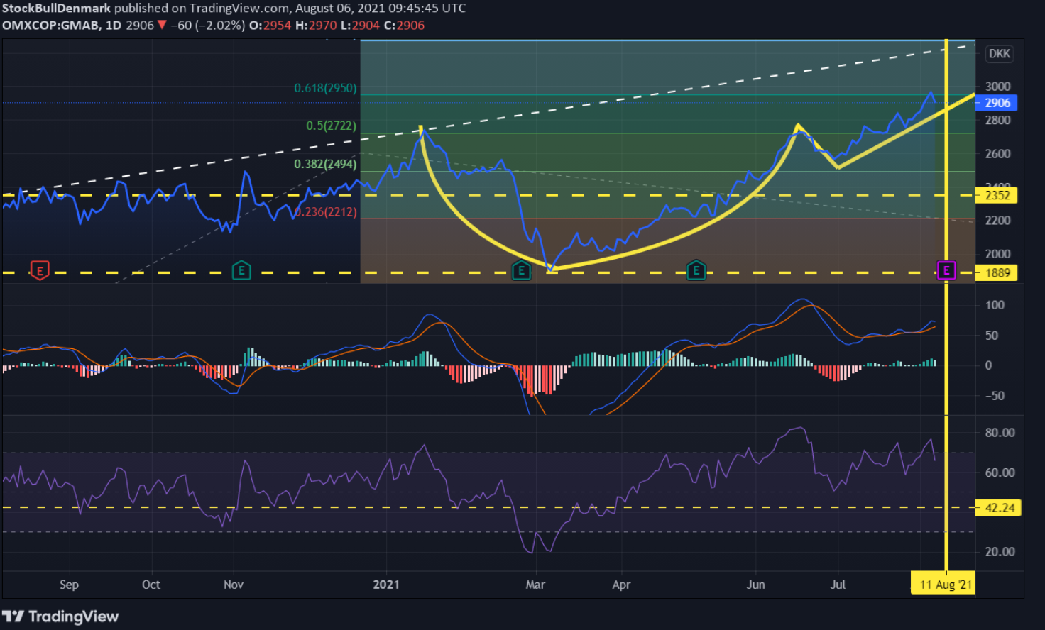 95775_Skaermbillede_2021_08_06_164642_retrace.png