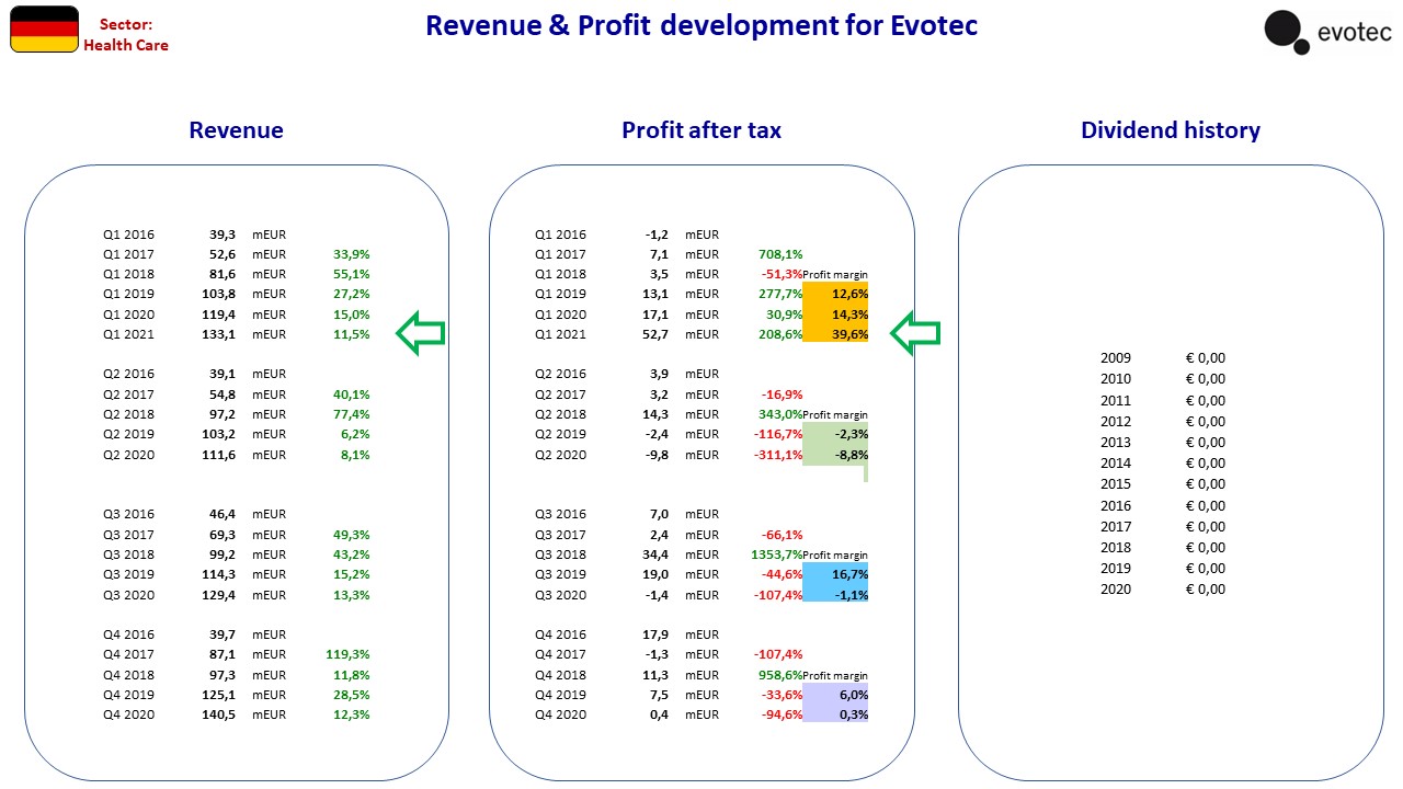 95794_FA_GE_Evotec.jpg