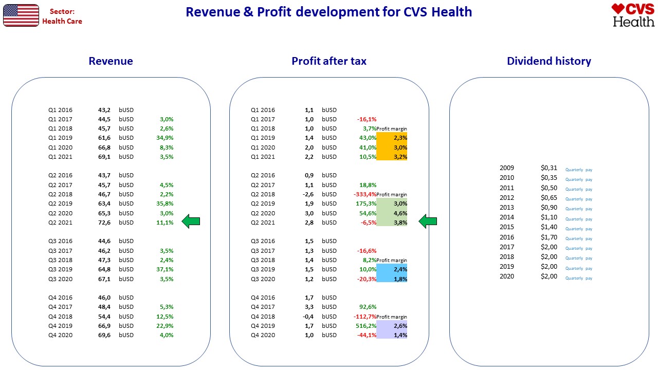 95820_FA_US_CVS_Health.jpg