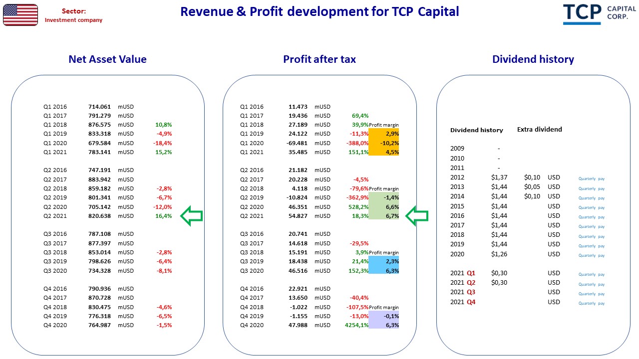 95999_FA_US_TCPcapital.jpg