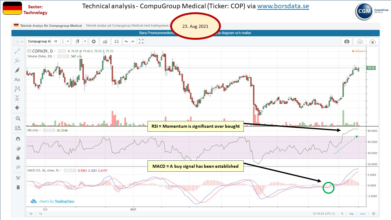 96247_TA_GE_CompuGroupMedical.jpg