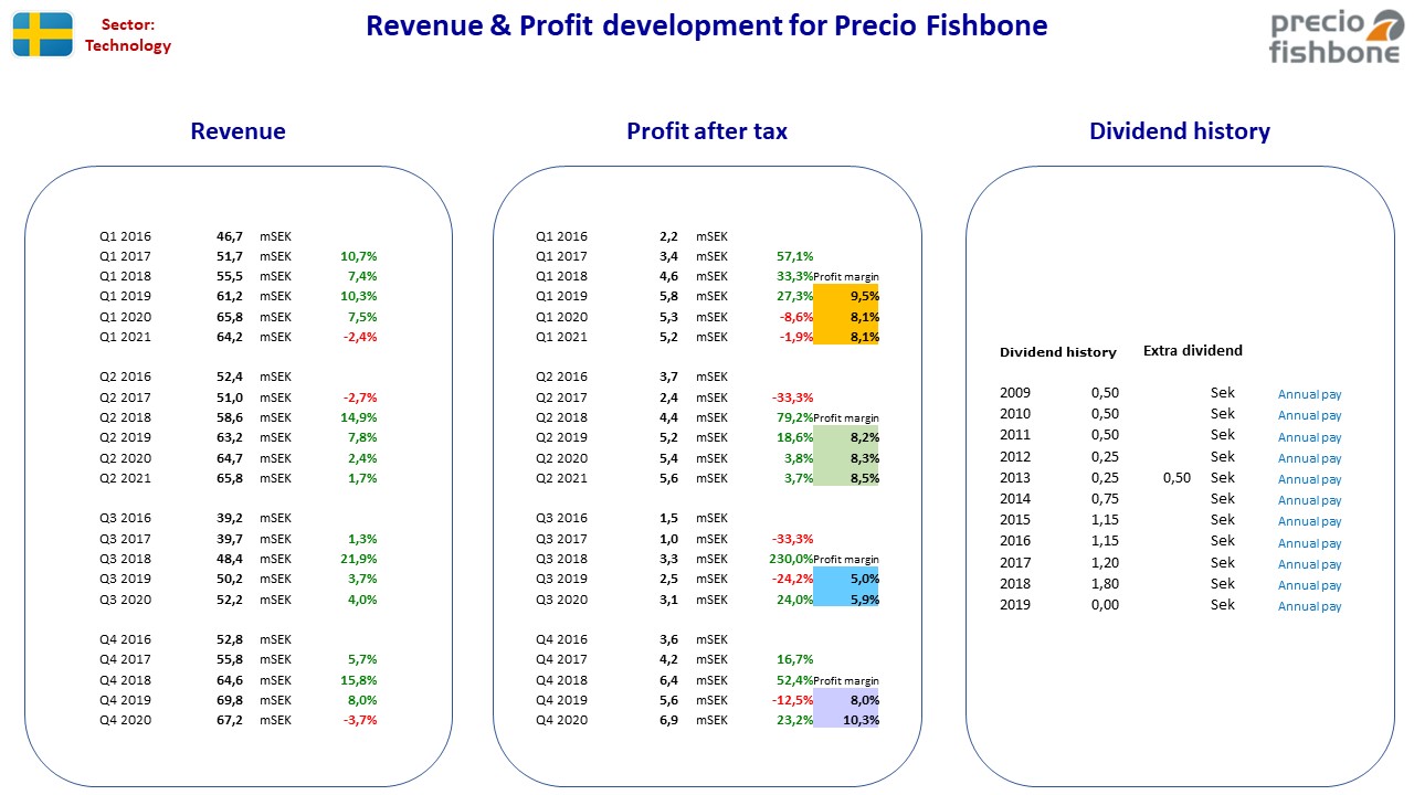 96540__Nordic_stocks_fact_sheet_SE_PrecioFishbone.jpg