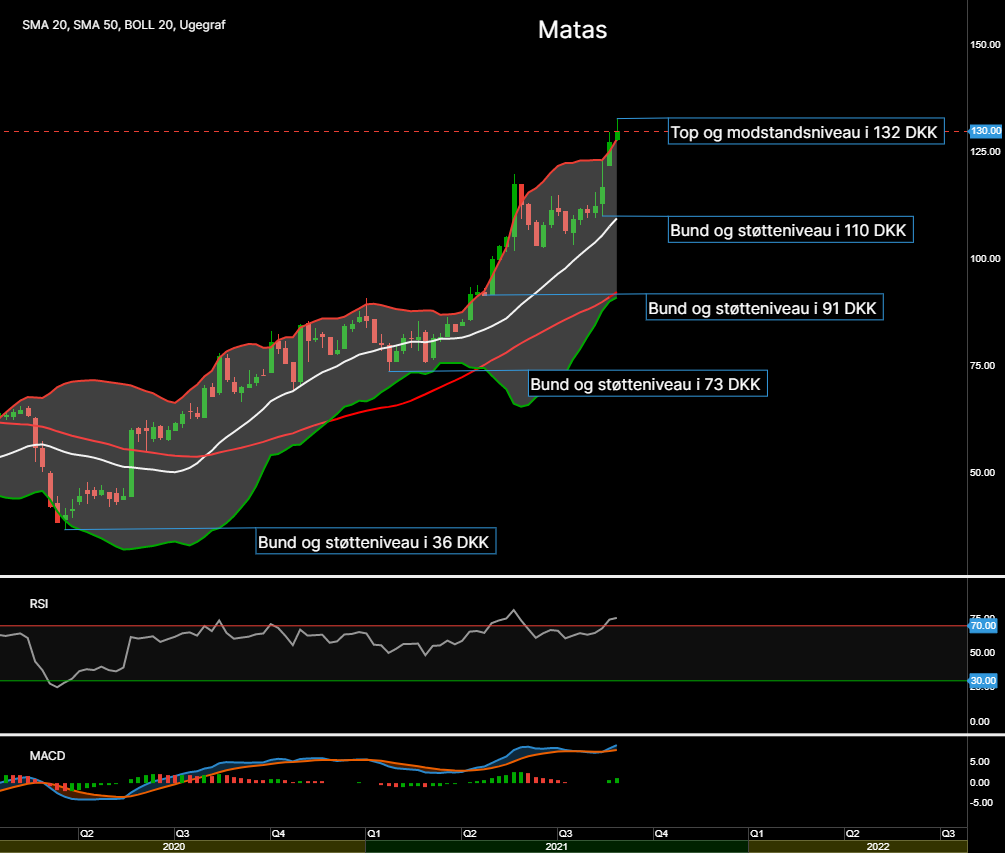 96675_Chart___Matas_d._04.09.21.png