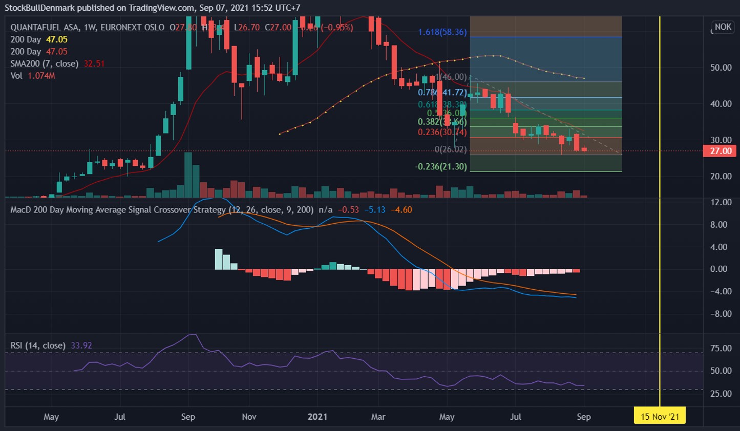 96725_qfuel_weekly.jpg