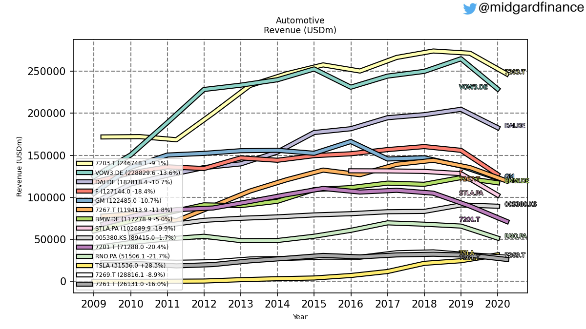 96761_automotive_revenue_annual_sumFalse.png
