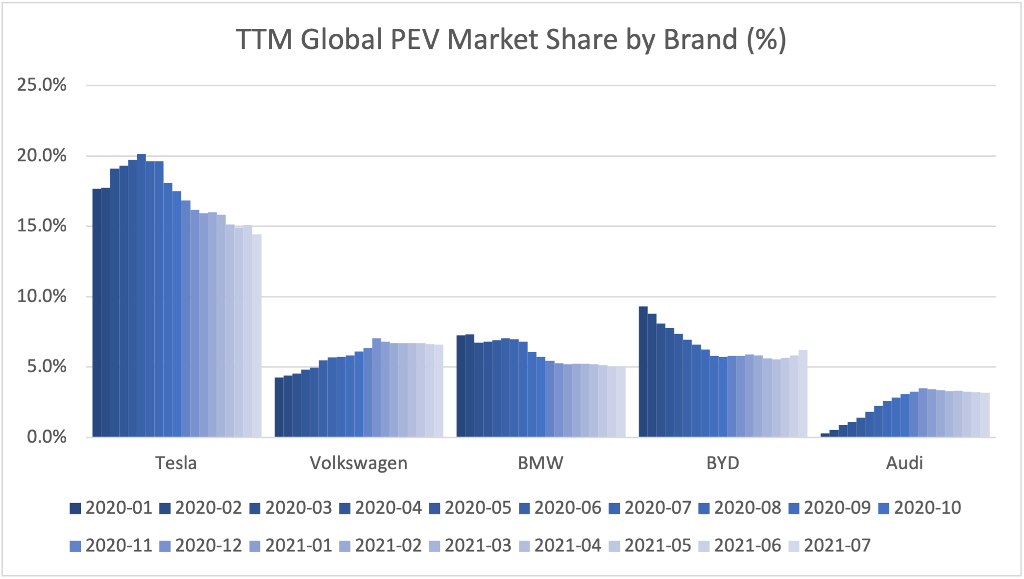 96761_global_PEV_share_by_brand.png