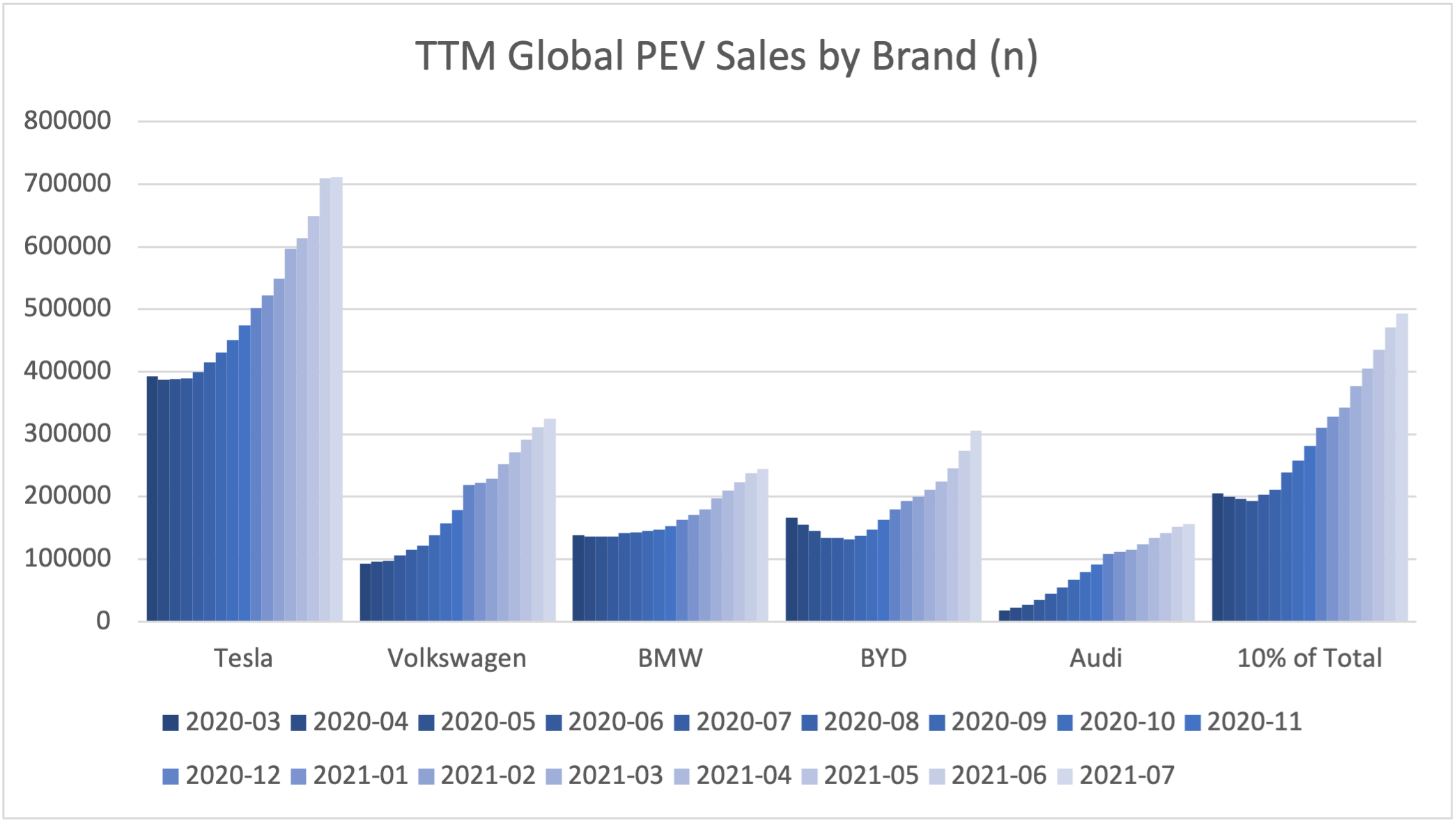 96761_global_PEV_units_by_brand.png