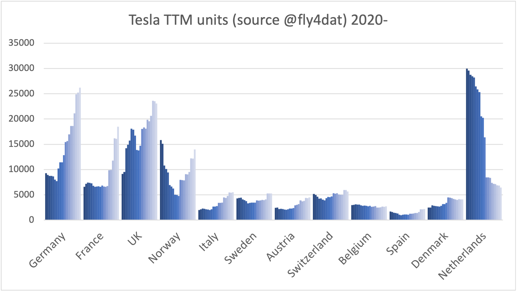 96761_tesla_europe_by_country.png
