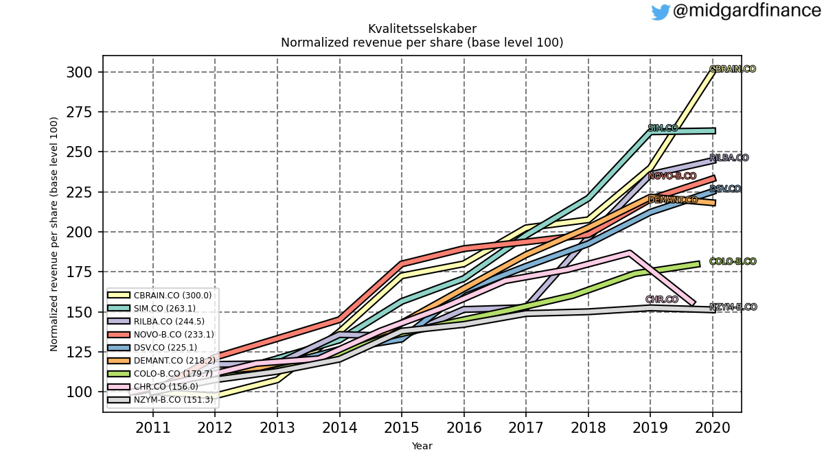 96766_fourhorsemen_revenuePerShareNormalized_annual_sumFalse.png