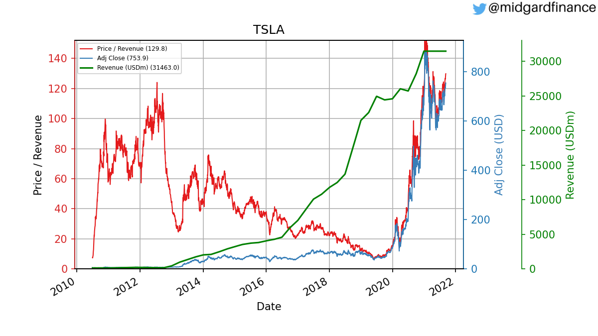 96855_TSLA_ps.png