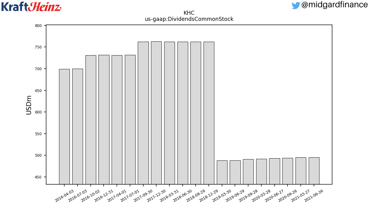 96866_KHC_us_gaap.DividendsCommonStock__.png