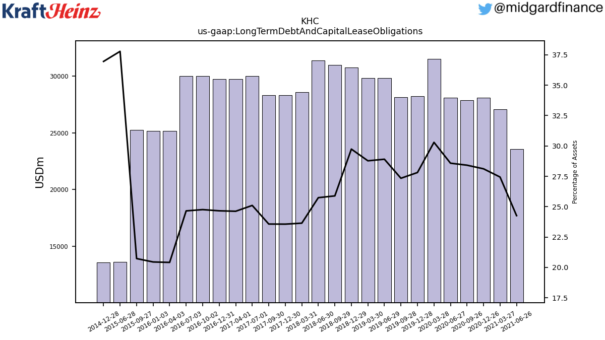 96866_KHC_us_gaap.LongTermDebtAndCapitalLeaseObligations__.png