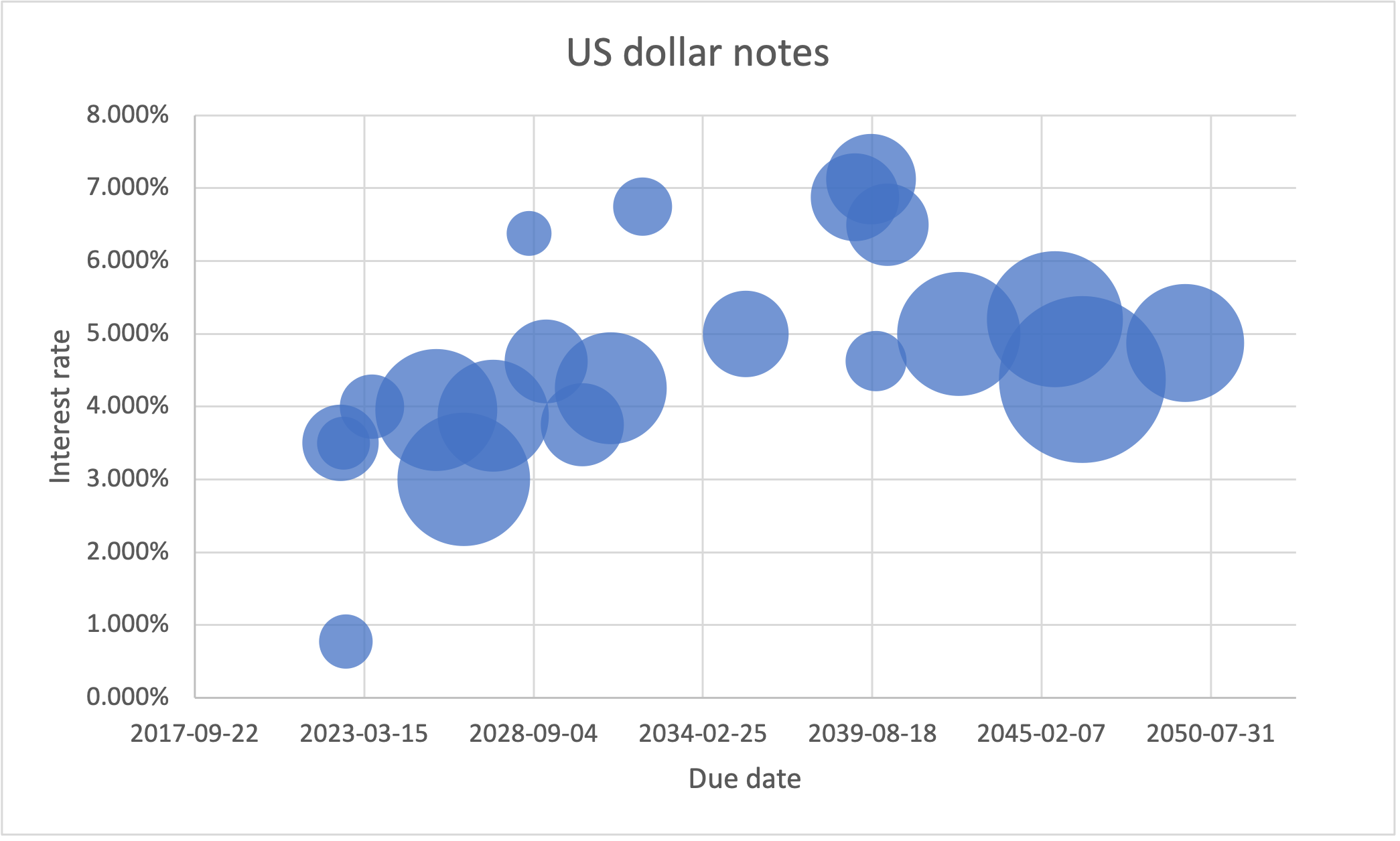 96867_KHC_debt_bubble2.png