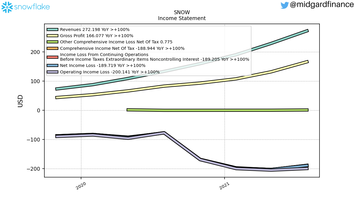 97209_SNOW_IncomeStatement.png