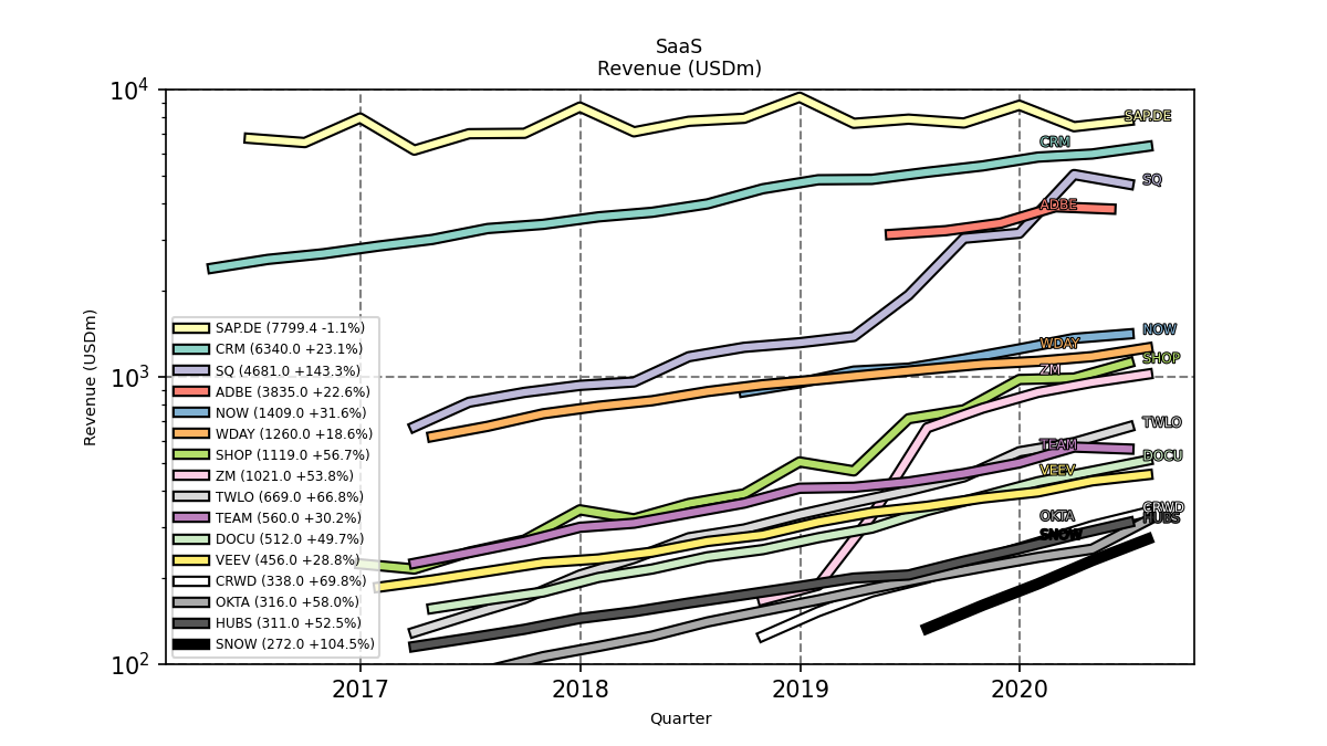 97211_saas_revenue_quarterly_sumFalse_2021_9.png