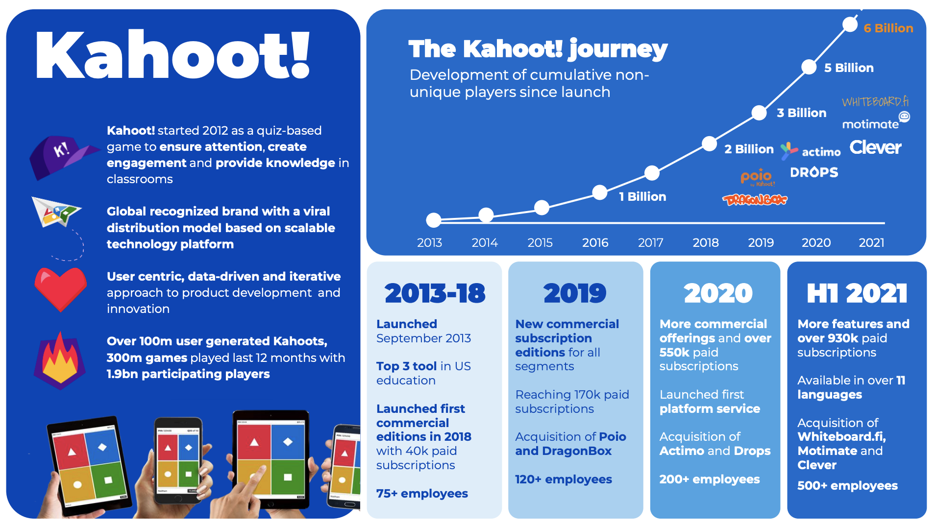 97245_kahoot4.png