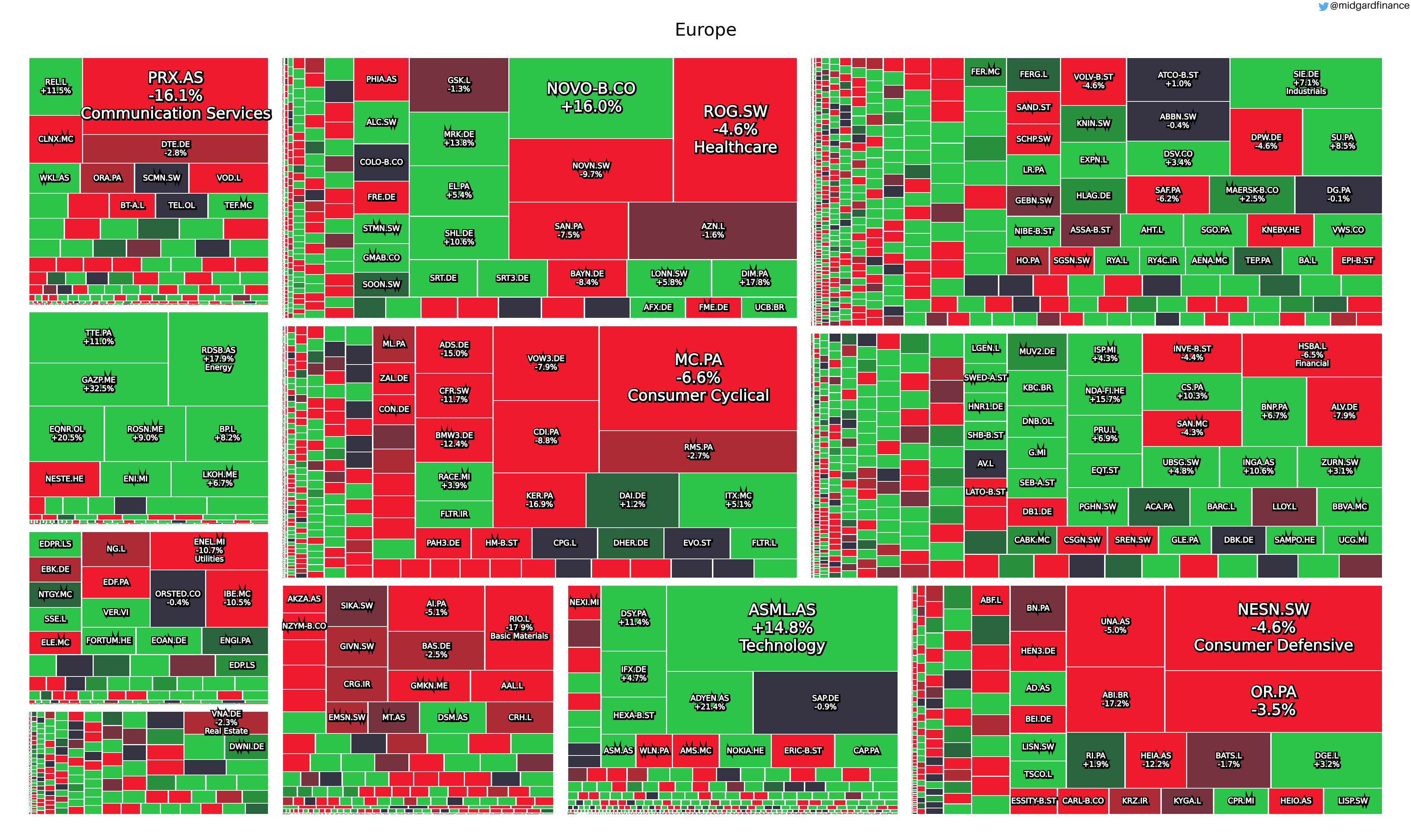 97370_treemap.europe.sector.changeytd.marketCap.2021_06_30.2021_09_28.png