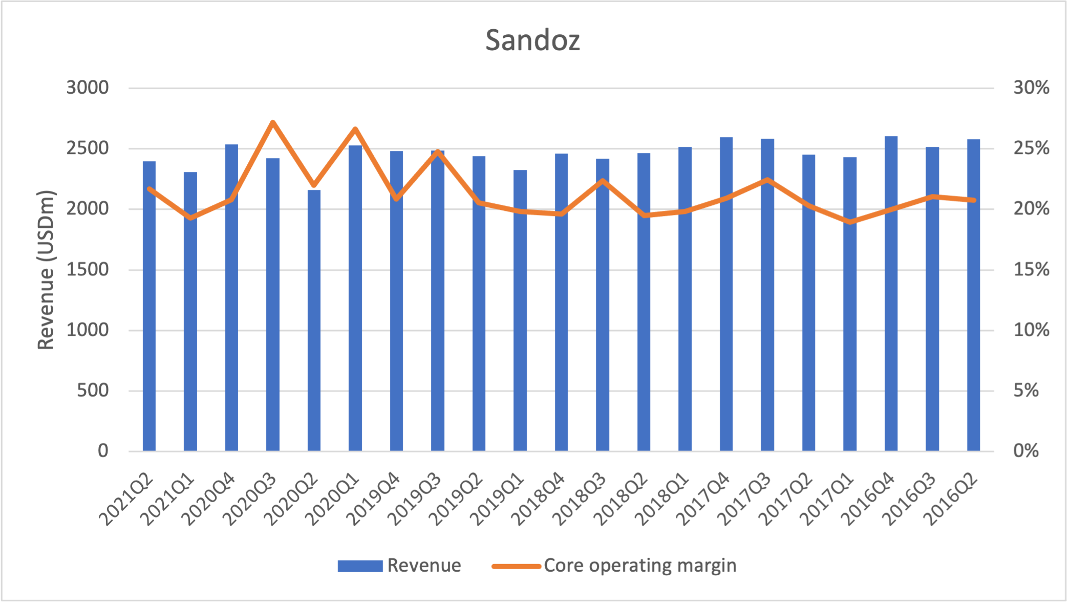 97395_sandoz.png