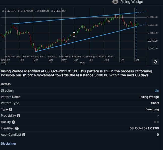 97663_Skaermbillede_2021_10_08_071141rising_wedge.jpg