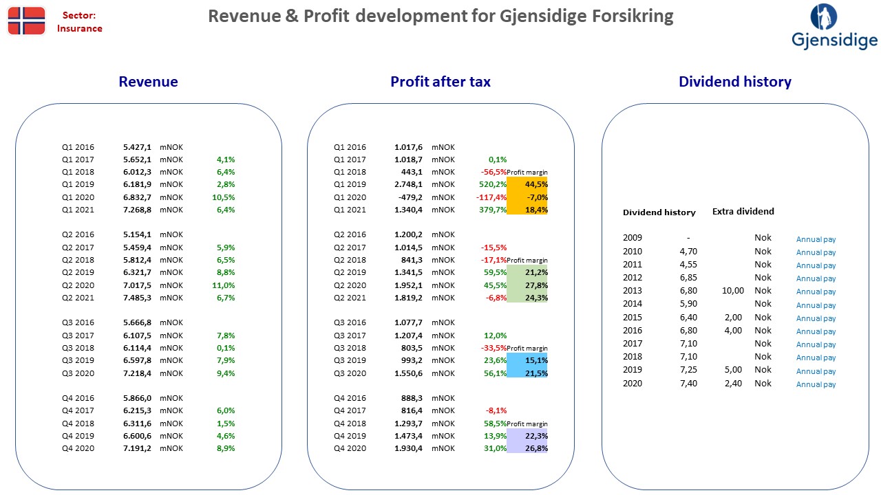 97693__Nordic_stocks_fact_sheet_NO_Gjensidige.jpg