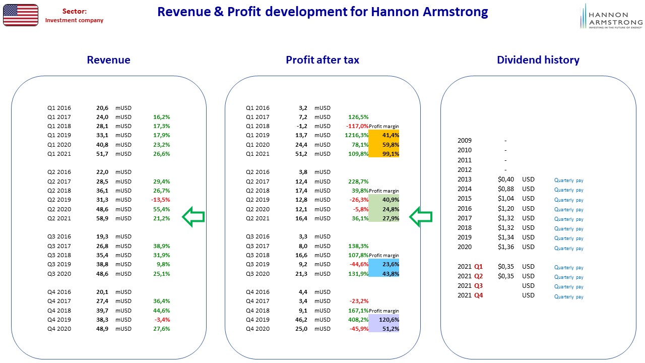 97791_FA_US_HannonArmstrong.jpg