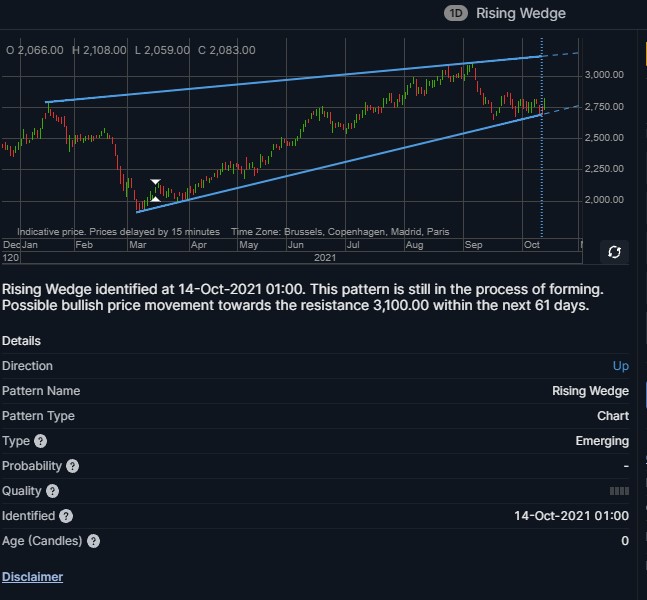 97840_rising_wedge_oct_14.jpg