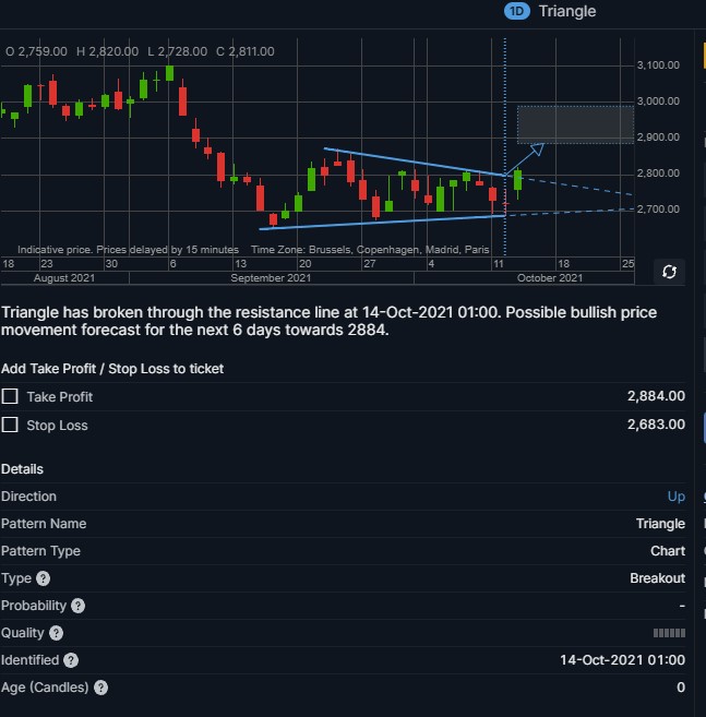 97840_triangle_breakout.jpg