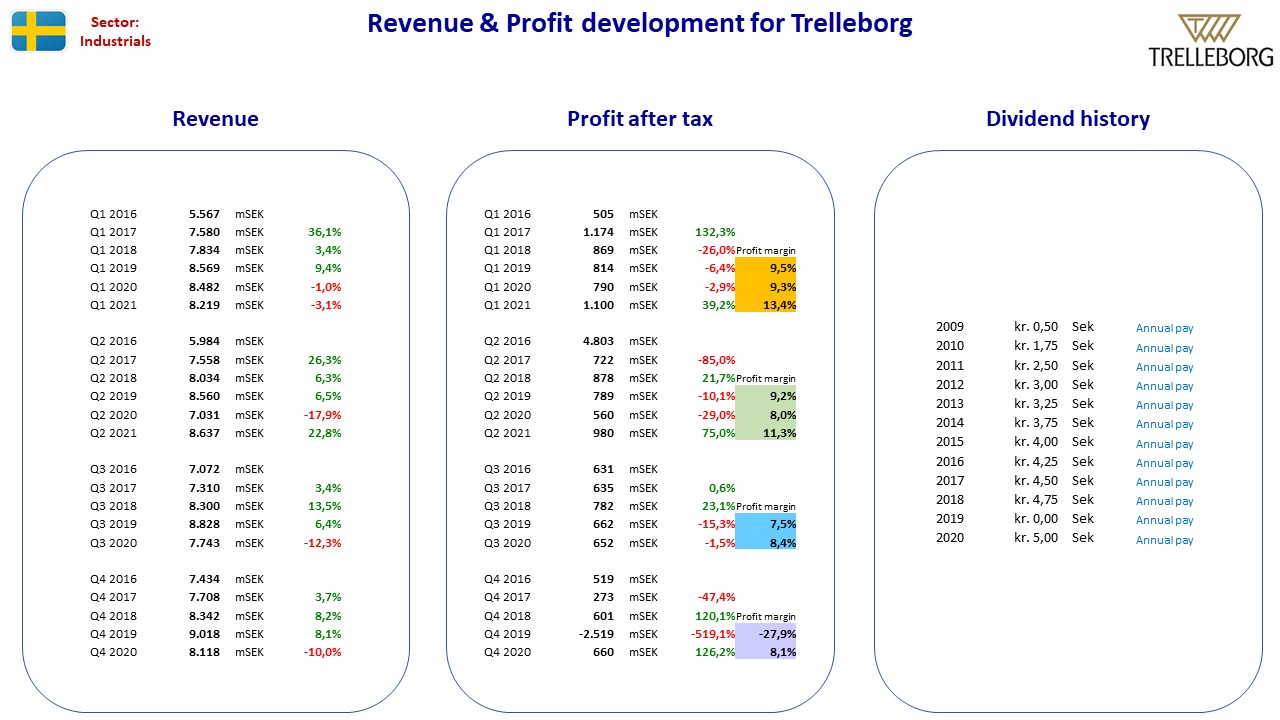 97904_FA_SE_Trelleborg.jpg