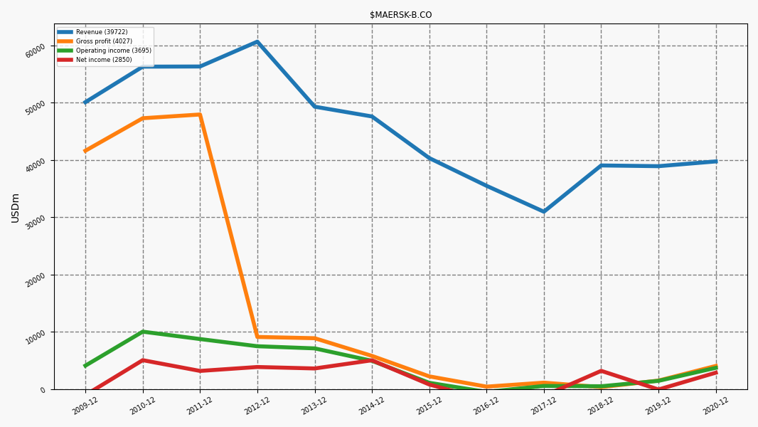 97910_MAERSK_B.CO_income.png