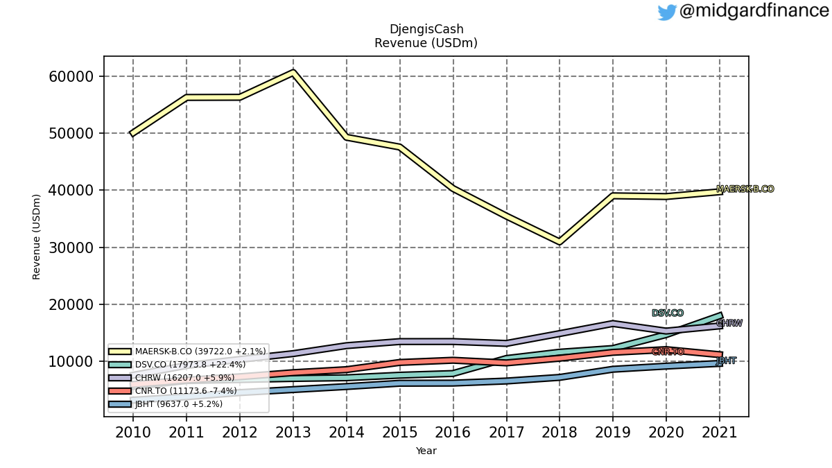97910_djengiscash_revenue_annual_sumFalse.png