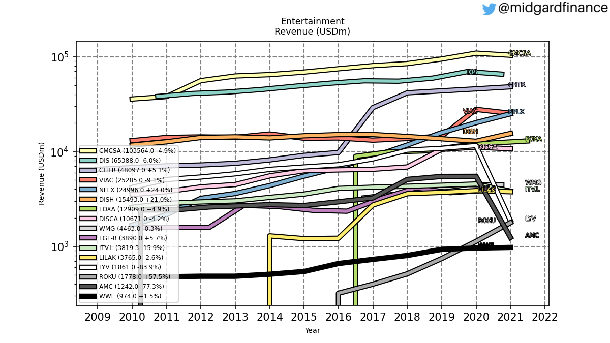 97929_entertainment_revenue_annual_sumFalse.png