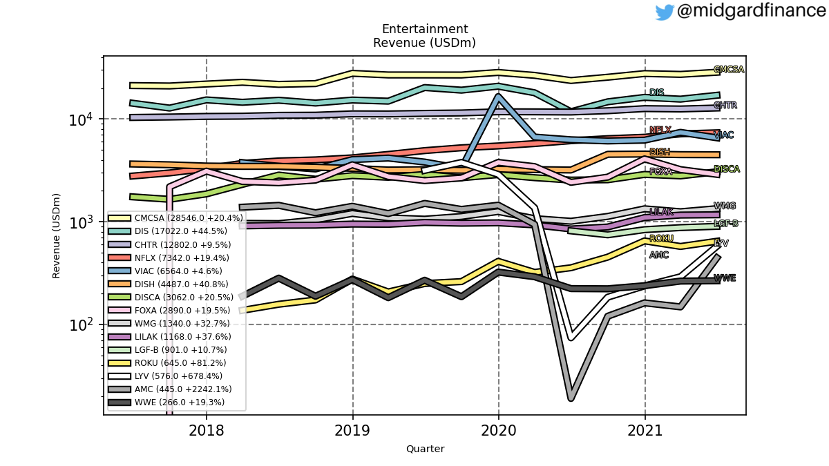 97929_entertainment_revenue_quarterly_sumFalse.png