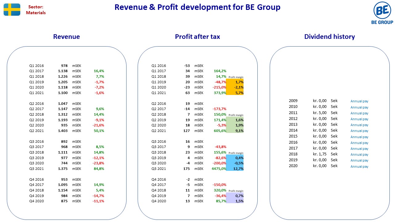 97990__Nordic_stocks_fact_sheet_SE_BEgroup.jpg