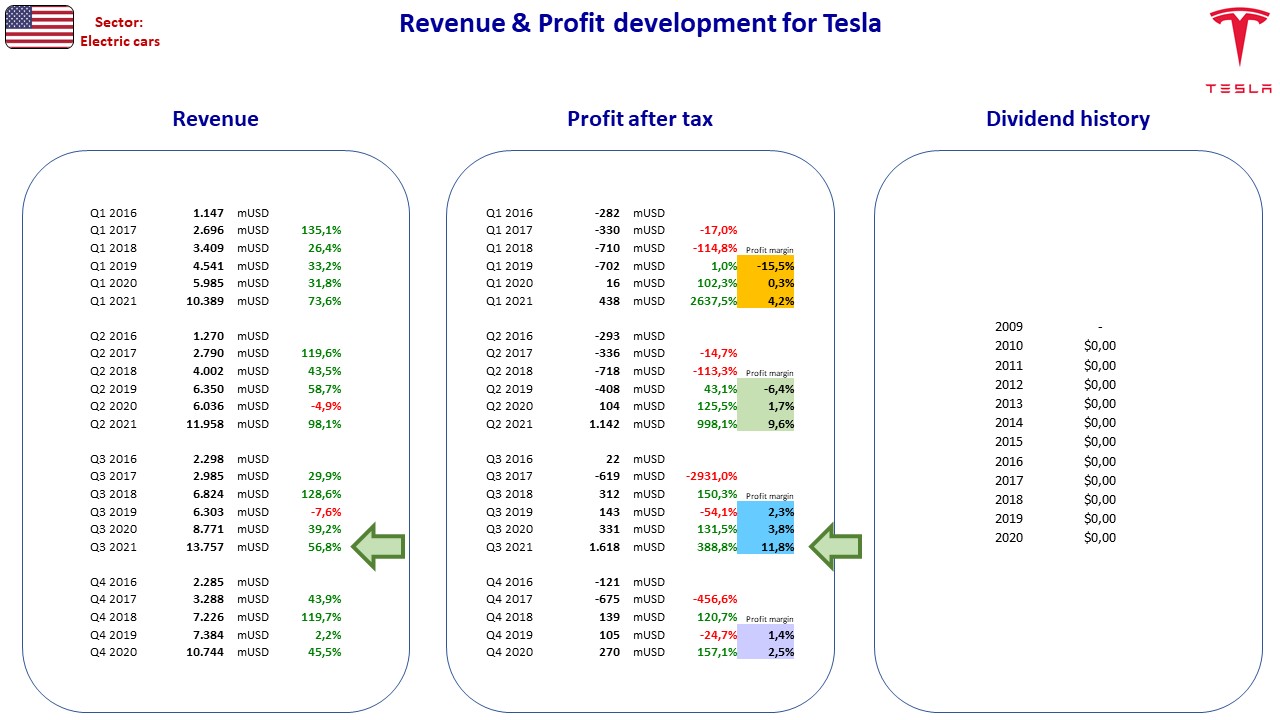 98086__Nordic_stocks_fact_sheet_US_Tesla.jpg