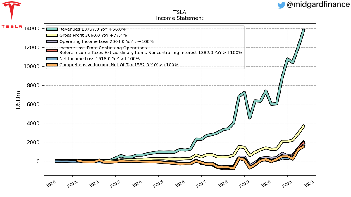 98090_TSLA_IncomeStatement.png