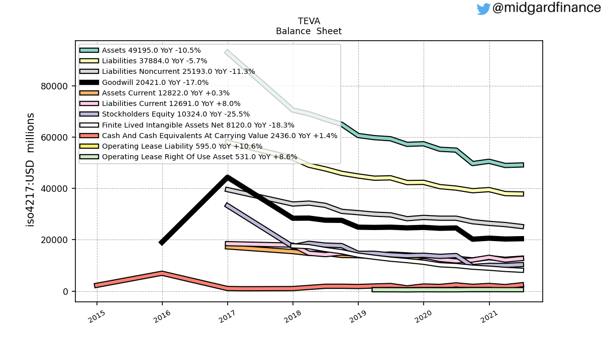 98106_TEVA_BalanceSheet.png