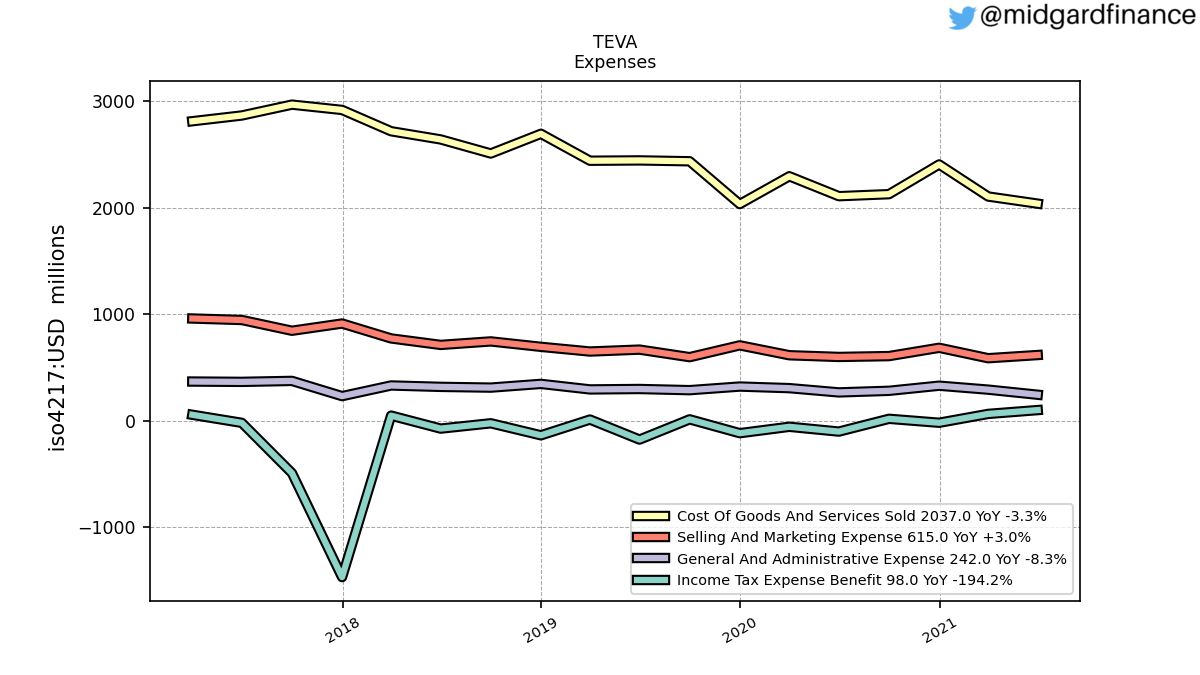 98106_TEVA_Expenses.png