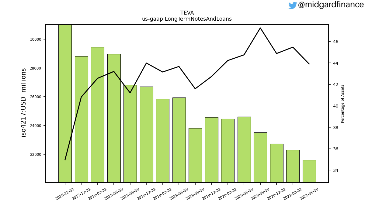 98106_TEVA_us_gaap.LongTermNotesAndLoans__.png