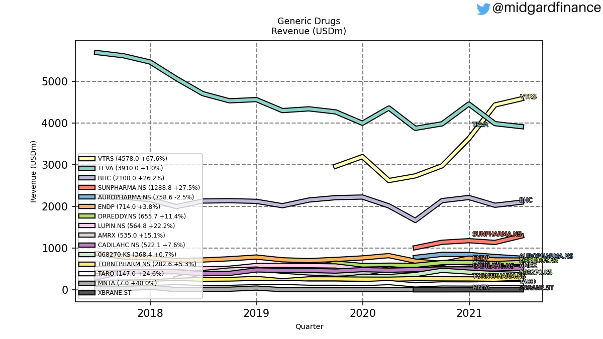 98106_generic_drugs_revenue_quarterly_sumFalse.png