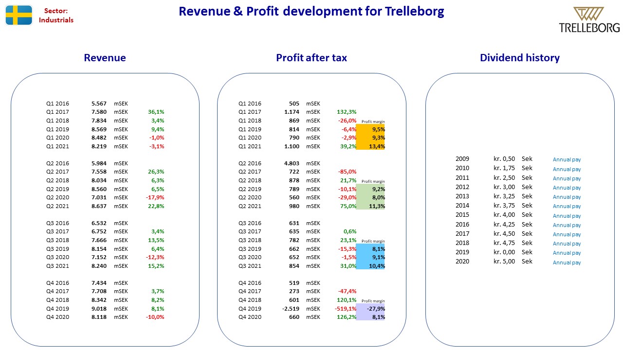 98141_FA_SE_Trelleborg.jpg