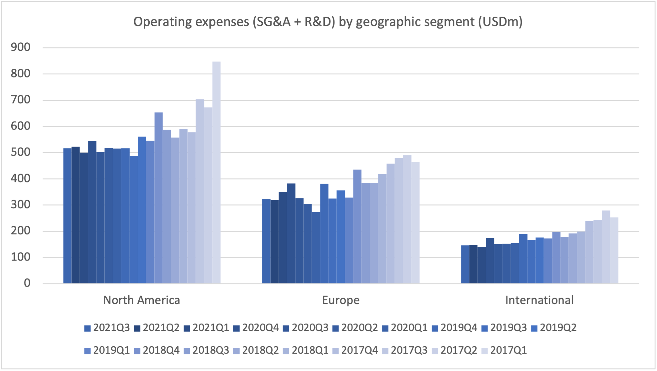 98148_expense_by_geo.png
