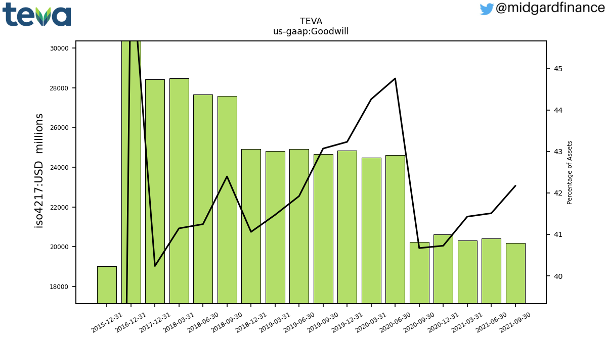 98150_TEVA_us_gaap.Goodwill__.png