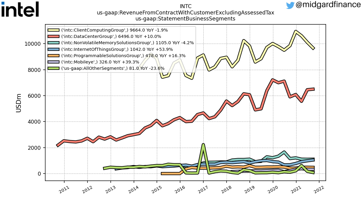 98324_INTC_us_gaap.RevenueFromContractWithCustomerExcludingAssessedTax_us_gaap.StatementBusinessSegments_.png