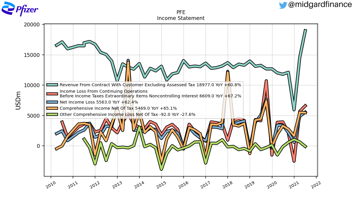 98343_PFE_IncomeStatement.png