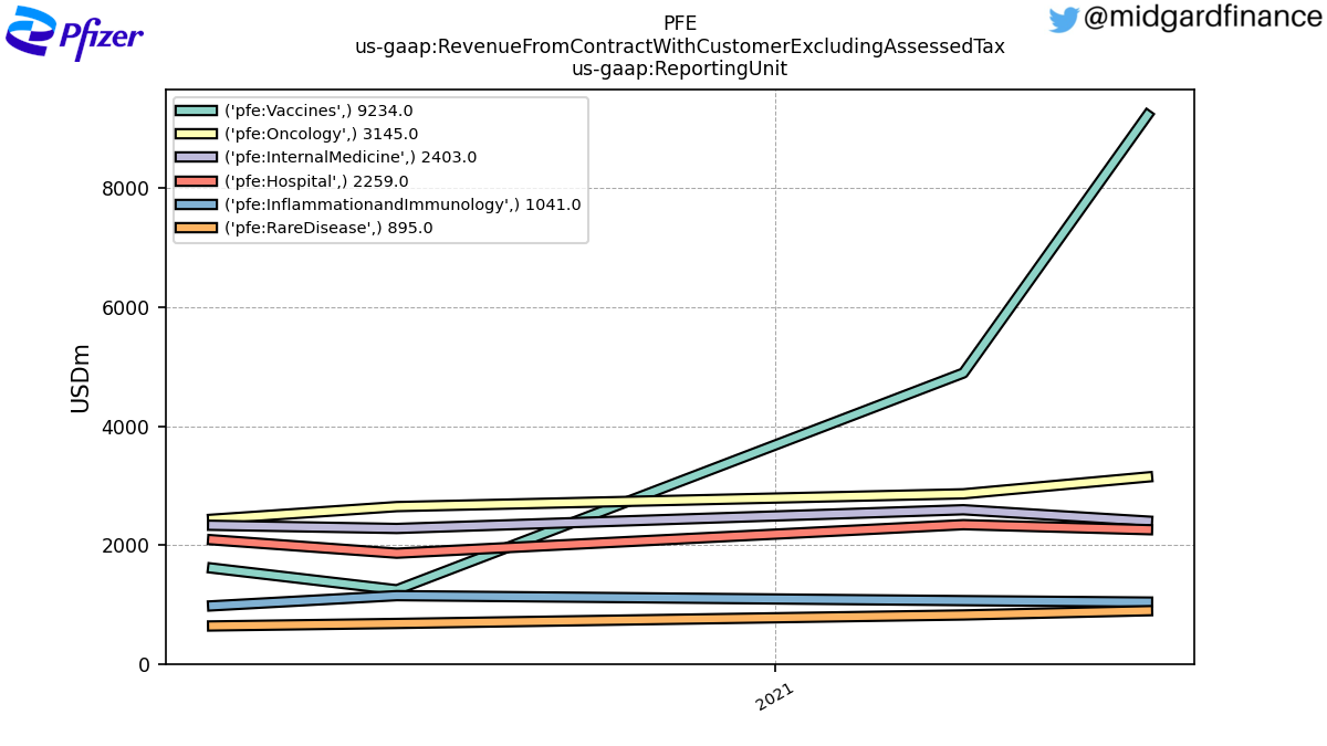 98343_PFE_us_gaap.RevenueFromContractWithCustomerExcludingAssessedTax_us_gaap.ReportingUnit_.png