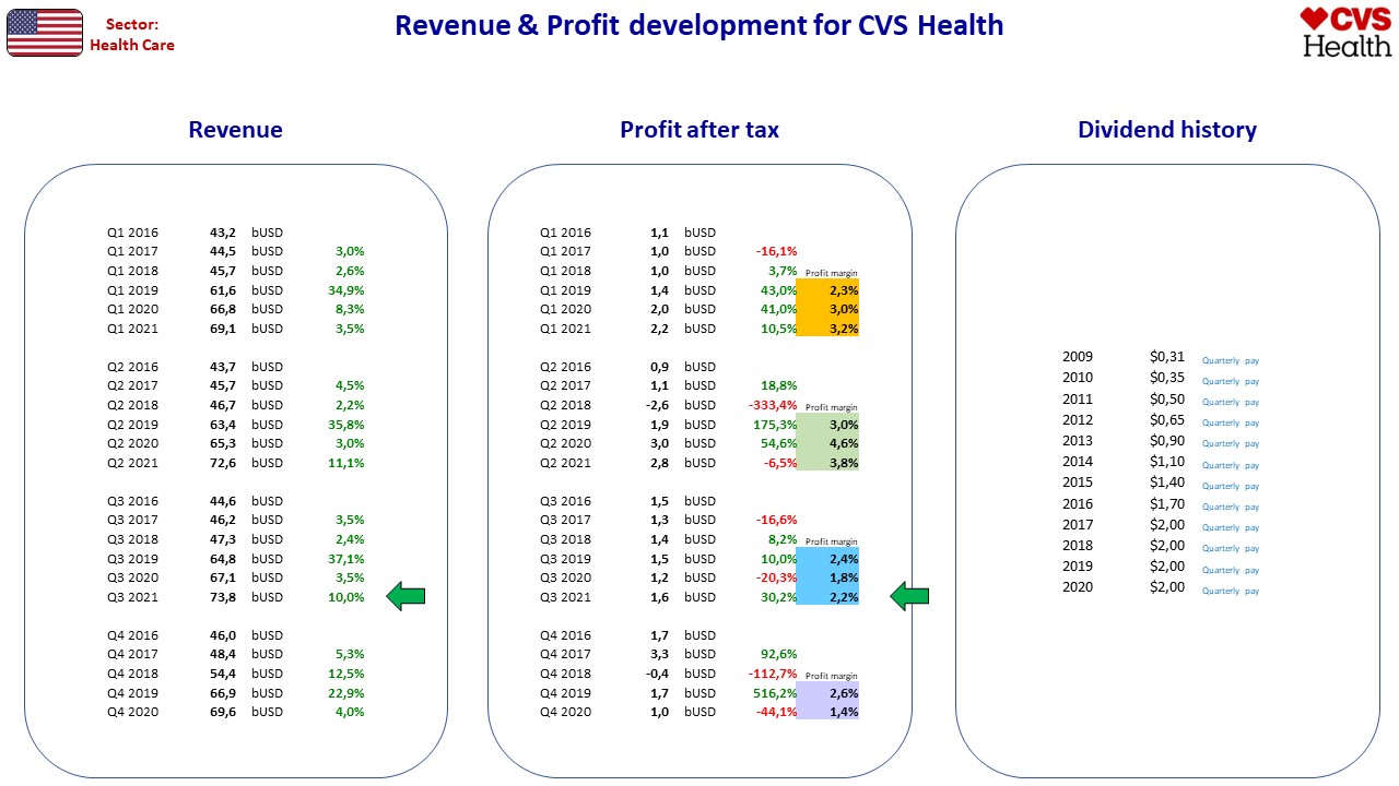 98412_FA_US_CVS_Health.jpg