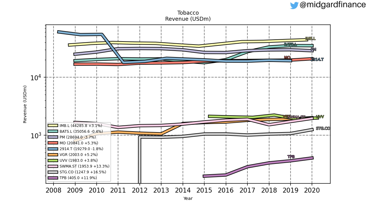 98422_tobacco_revenue_annual_sumFalse.png