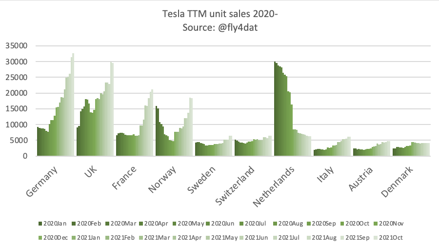 98439_tsla_europe.png