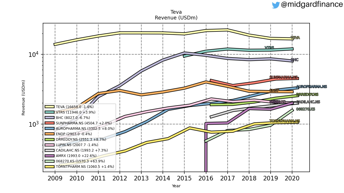 98461_generic_drugs_revenue_annual_sumFalse.png